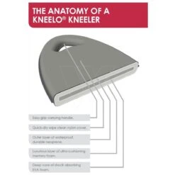 Knie-kussen Neopreen Waterdicht 5 Knie-kussen Neopreen Waterdicht -Silky || KWB || Spax Verkoop 9269601 3 Knie PAD