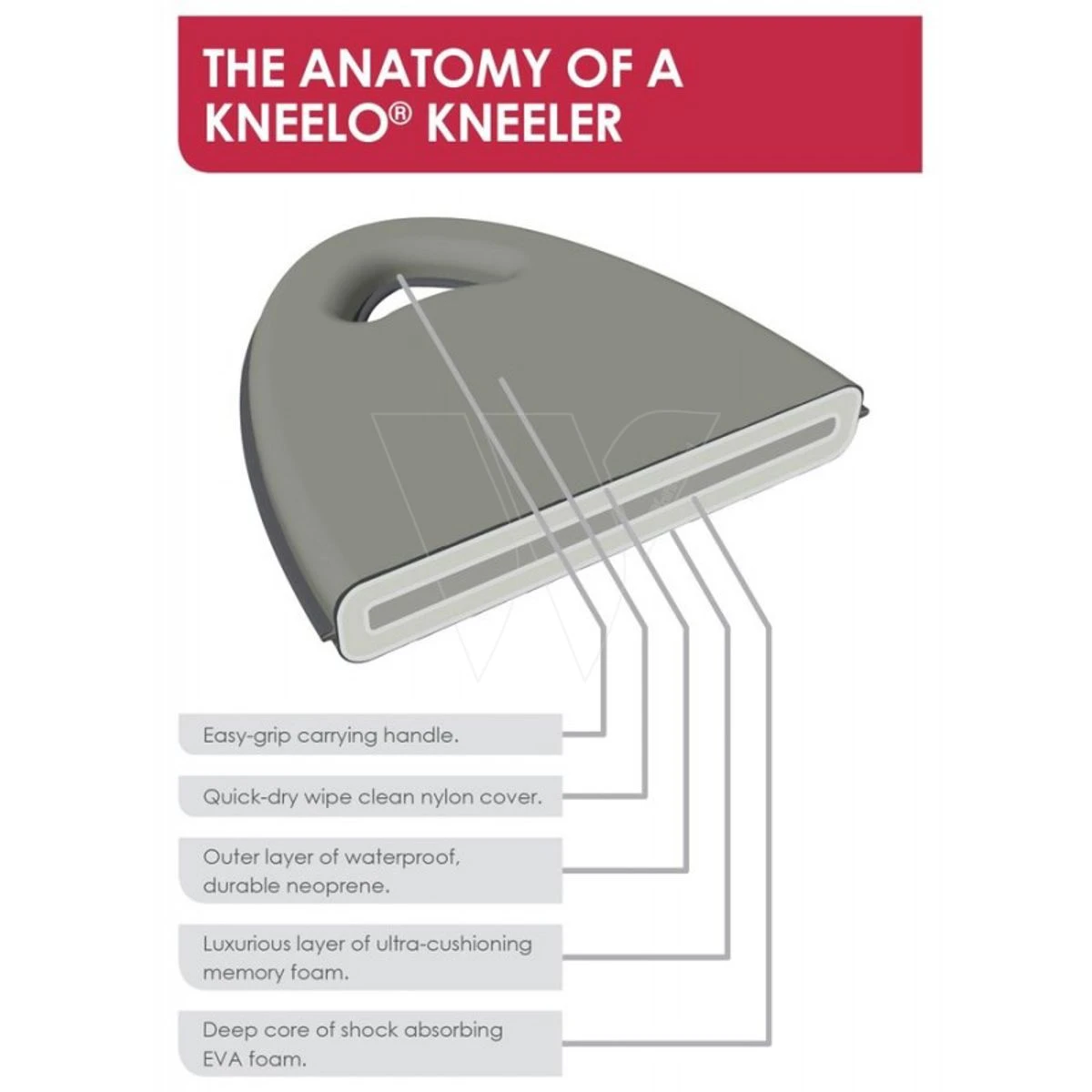 Knie-kussen Neopreen Waterdicht 3 Knie-kussen Neopreen Waterdicht - Afbeelding 3